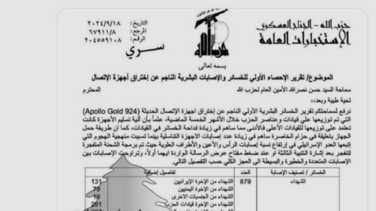 Os números que Hezbollah preferem esconder