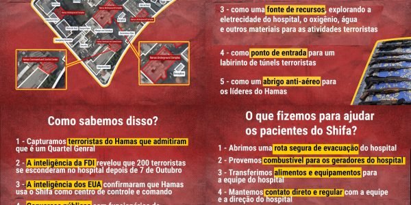 Principal hospital de Gaza, Shifa, é uma base terrorista