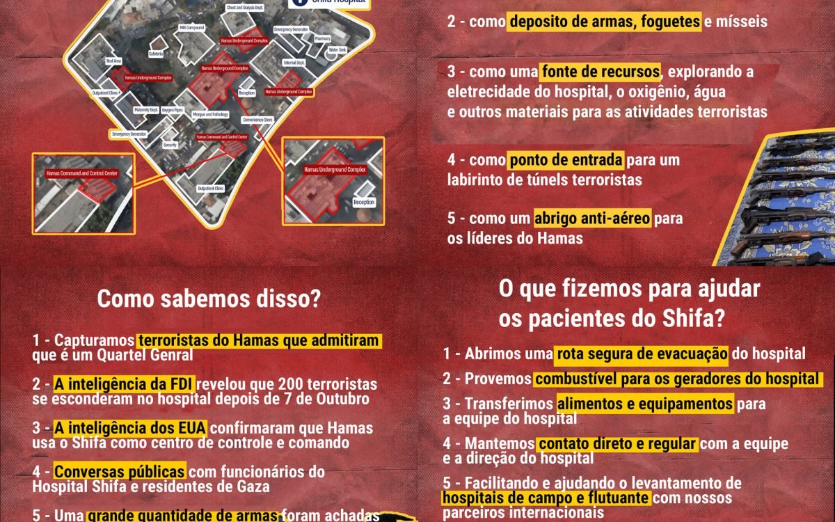 Principal hospital de Gaza, Shifa, é uma base terrorista