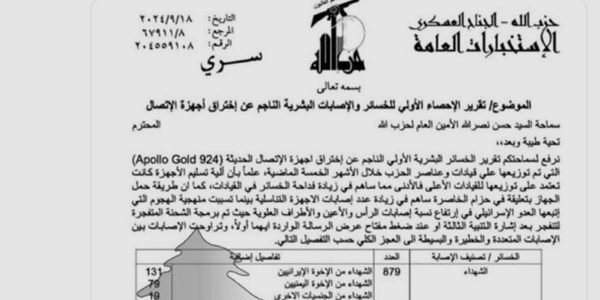 Os números que Hezbollah preferem esconder