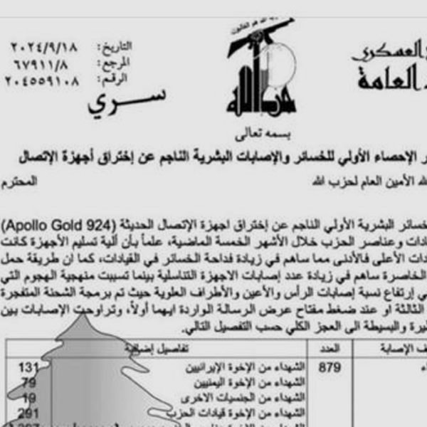 Os números que Hezbollah preferem esconder