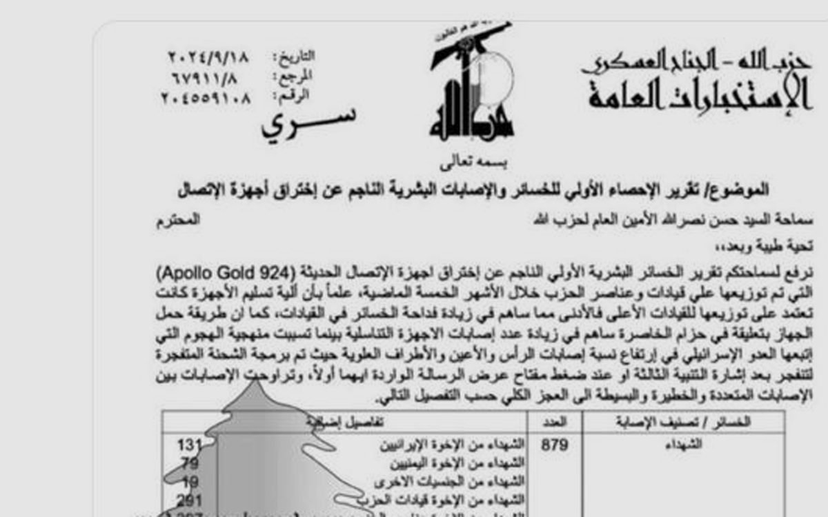 Os números que Hezbollah preferem esconder